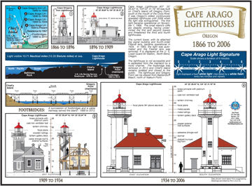 Cape Arago Lighthouse