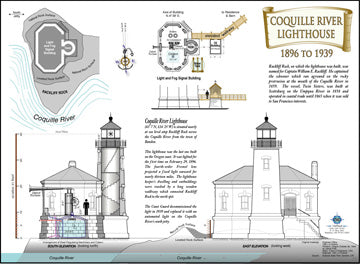 Coquille River Lighthouse