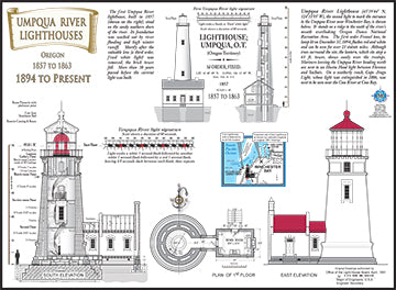 Umpqua River Lighthouse